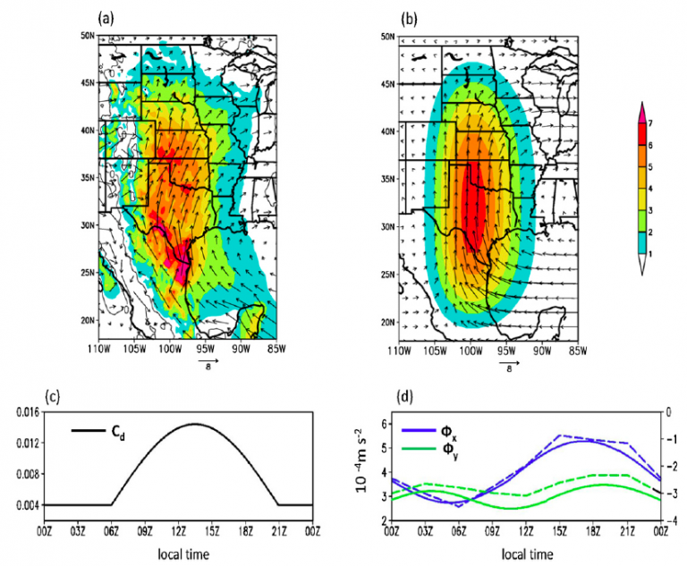 Geostrophic winds and zonal geopotential gradients (a) in the NARR and (b) prescribed in the model, the diurnal variations of (c) surface drag coefficient Cd and (d) zonal and meridional pressure gradient prescribed in the model (solid) and from the NARR (dashed)